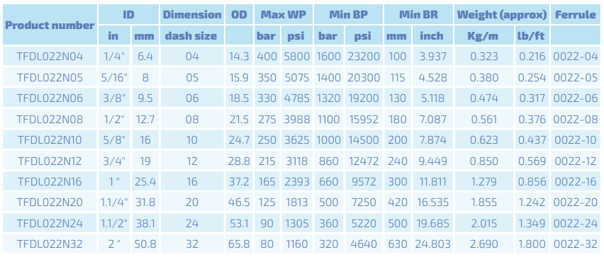 INTERPUMP HYFREEZE 2SN DN50 EN 853 80 BAR