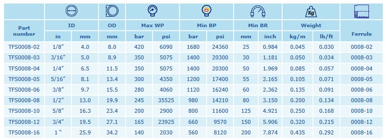 SAE 100 R8 DN20 165 BAR