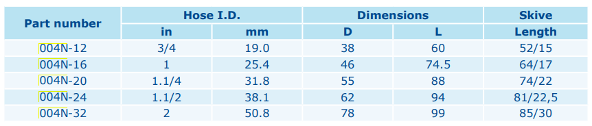 FASSUNG DN50 INTERLOCK Innen-/Aussenschälung ZnNi