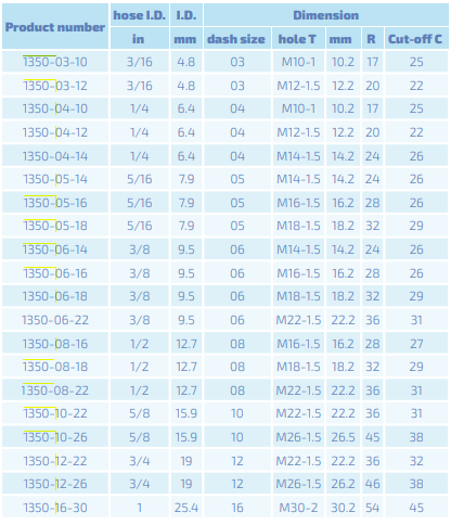 RGN M16-1,5 DN08 ZnNi