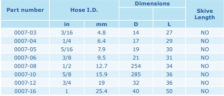 FASSUNG DN25 R7-R6-1TE-2TE nicht schälen VA