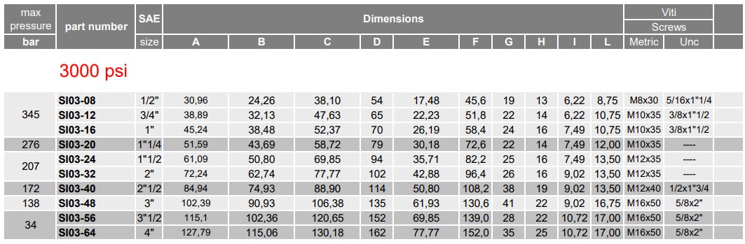 SAE-Vollflansch 3000 PSI 1 1/4