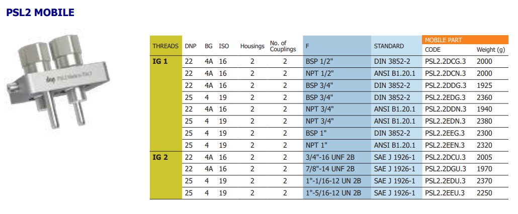 Loshälfte Multikupplung 2 - fach PSL2x2 ANSCHLÜSSE DN22-G1/2