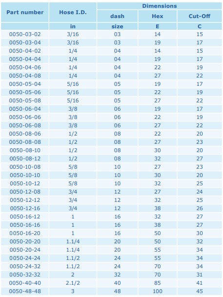 DKR 1/4-19 DN06 Stiftmutter ZnNi