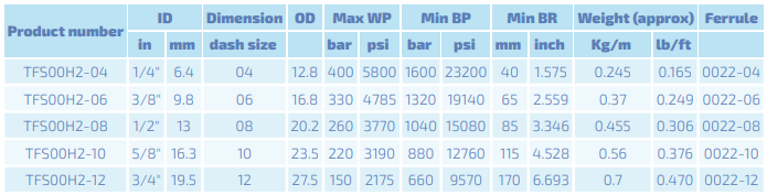 Thermoplastschlauch SAE 100 R2 DN12 260 BAR MSHA