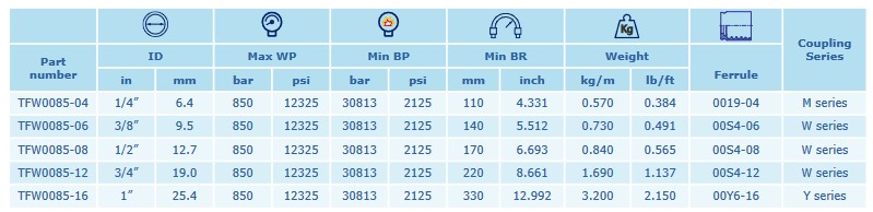 INTERPUMP Hyblast 12k DN10 850 BAR