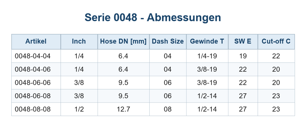 DKOR 1/2-14 DN12