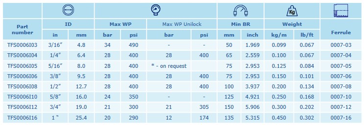 Hypress UniLock - SAE 100 R6 DN10 EN 854 1TE Ink-jet