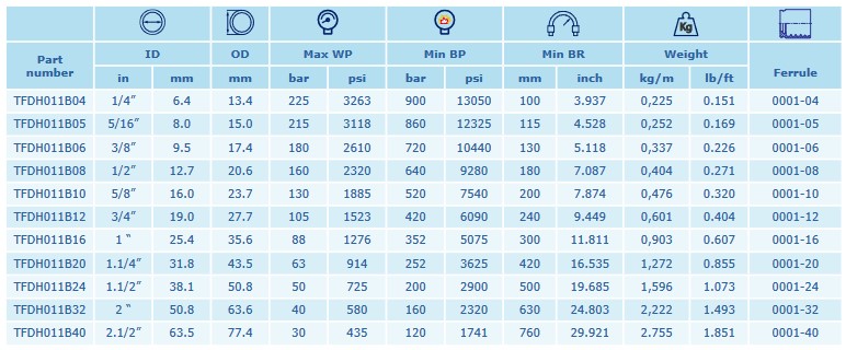 INTERPUMP HYCELSIUS 1SN DN20 105 BAR