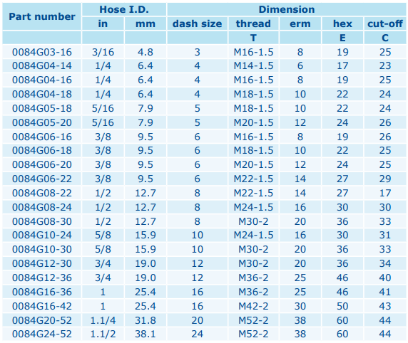 DKOS 14 DN10 ONE-PIECE-FITTING