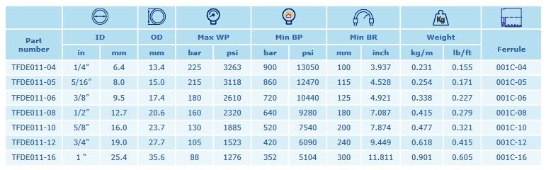 INTERPUMP HyRail 1SN DN20 105 BAR