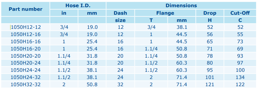SFL 1 60° DN25 INTERLOCK