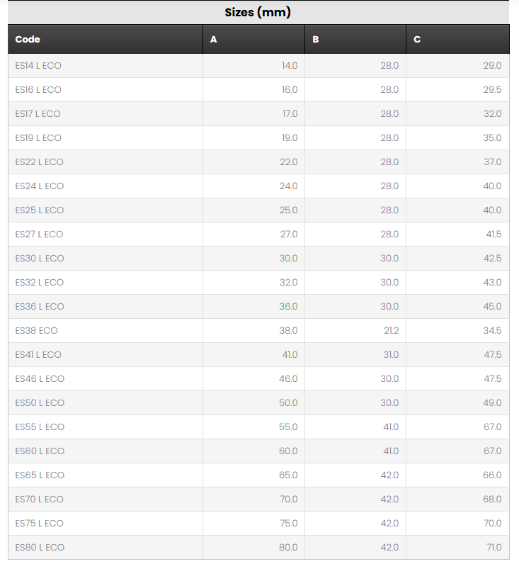 Schutzkappe Sechskant SW 60
