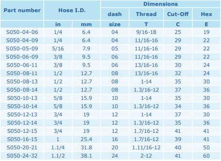 FORFS 13/16-16 DN10 ZnNi