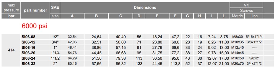 SAE-Vollflansch 6000 PSI 1/2