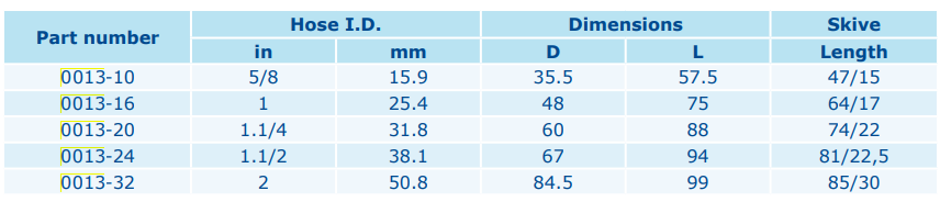 FASSUNG DN25 INTERLOCK Innen-/Aussenschälung  VA