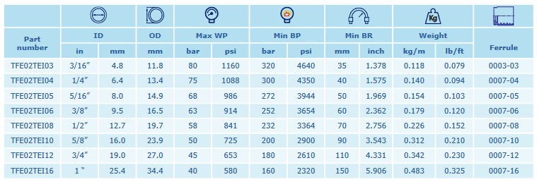 Hypress 2TE DN06 EN 854 75 BAR