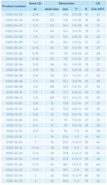 AGR 3/8-19 DN10 Edelstahl