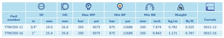 INTERPUMP HyTruck DN25 350 BAR