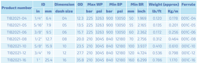 INTERPUMP HySO-FLEX 3K WB DN10 225 BAR
