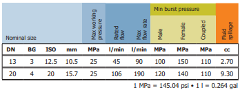 MAS PKK3 DN20-G3/4 IG