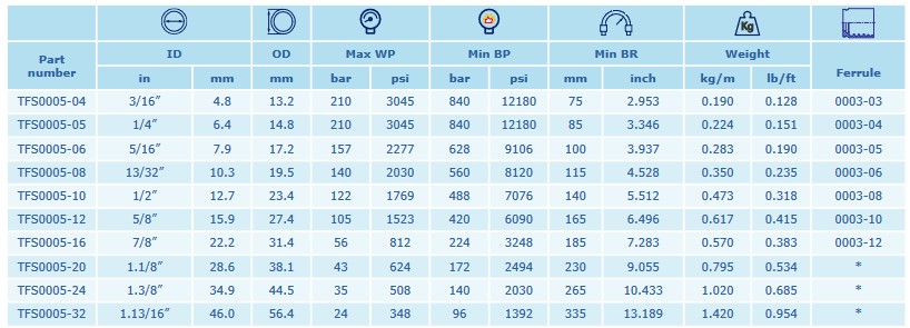 SAE 100 R5 DN16 105 BAR