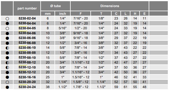 Adap. 90° M/M BSPP/JIC einstellb. 1-11 - 1,1/16-12