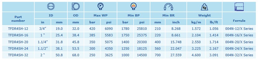 INTERPUMP HyGreen 4SH DN40 EN 856 300 BAR MSHA