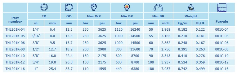 INTERPUMP LongLift 1SC DN08 250 BAR