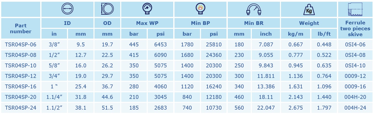 INTERPUMP Hypress FOUR SP 4SP DN12 415 BAR MSHA