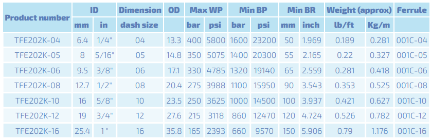 INTERPUMP Hypress 2SC DN08 EN 857 350 BAR Smooth Cover MSHA