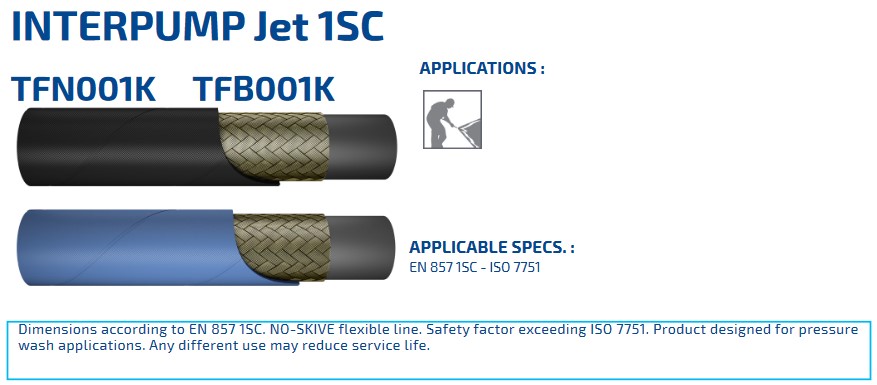 INTERPUMP Jet 1SC DN12 250 BAR blau