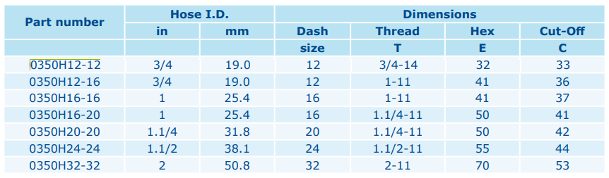 AGR 1 1/4-11 DN25 INTERLOCK ZnNi