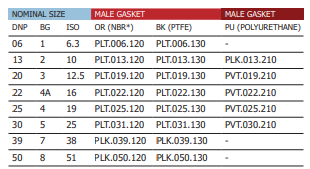 O- Ring für PLK/PVT DN20 Polyurethane