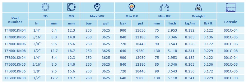INTERPUMP Jet 1SC DN08 250 BAR blau