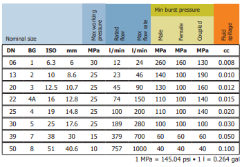 Muffe FLD DN 13 G3/8 \'\' INOX  IG