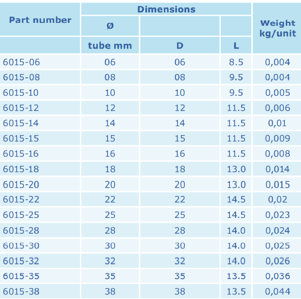 ORFS Hülse für 12mm Rohr