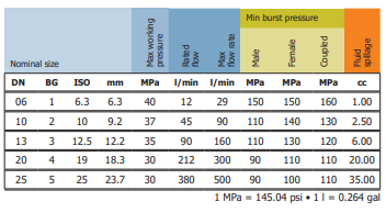 Muffe ACC DN 20 G3/4\'\' IG