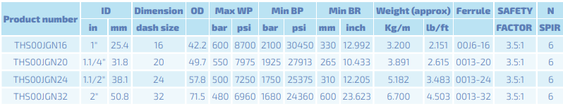 INTERPUMP Mega Jet DN32 550 BAR