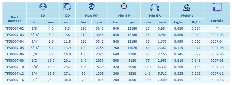 SAE 100 R7 DN08 190 BAR
