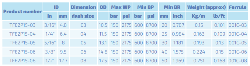 INTERPUMP Pilot Plus 150 DN08 150 BAR