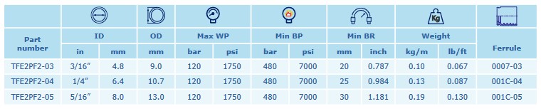 INTERPUMP PilotFlex 120 DN06 120 BAR