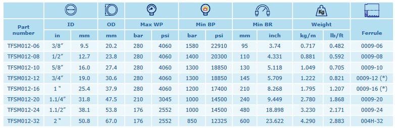 H. Spiral R12 DN 12 1/2 MSHA Black Myl Box