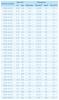 DKR 1/4-19 DN06 ZnNi