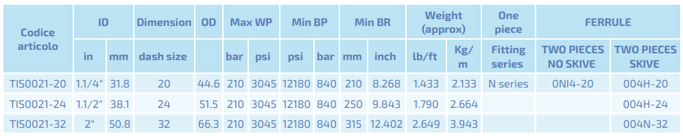 INTERPUMP HySO-FLEX 3K WS DN38 210 BAR | TIS0021-24