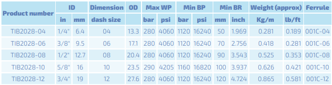 INTERPUMP HySO-FLEX 4K WB DN10 280 BAR