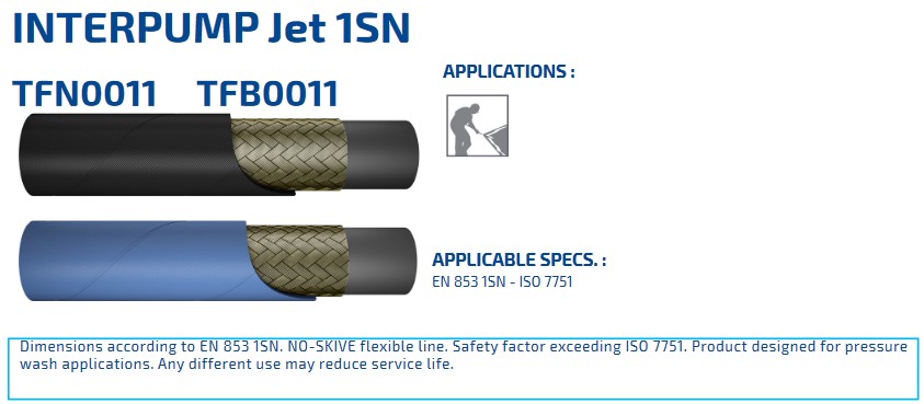 INTERPUMP Jet 1SN DN08 250 BAR blau