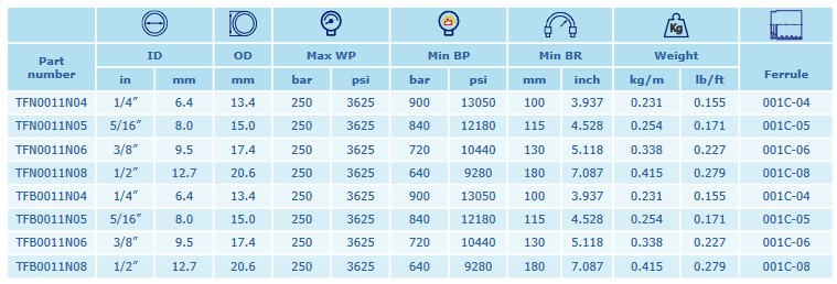 INTERPUMP Jet 1SN DN12 250 BAR blau