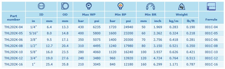 INTERPUMP LongLift 2SC DN12 310 BAR