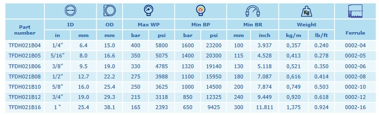 INTERPUMP HYCELSIUS 2SN DN32 125 BAR